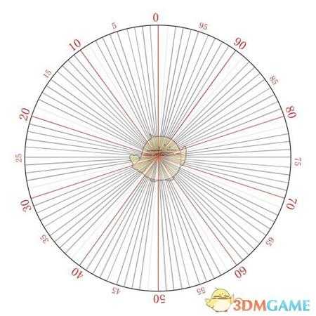 《荒野大镖客2》线上模式枪械伤害解析