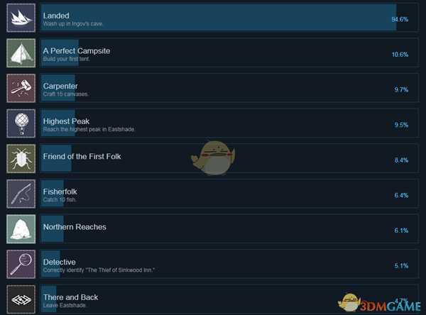 《东方之茵》全成就一览