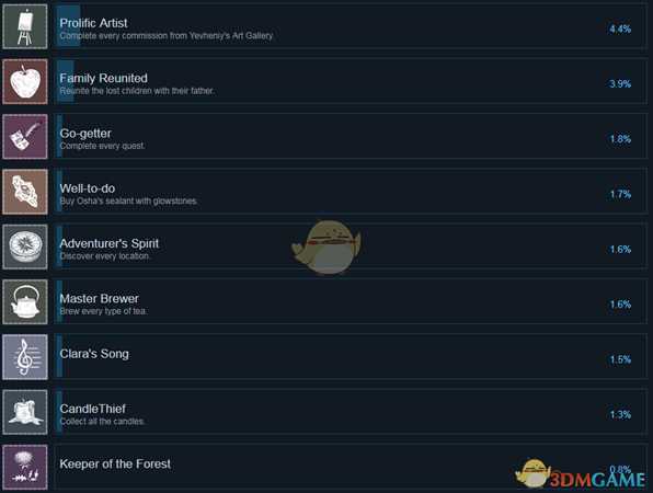 《东方之茵》全成就一览