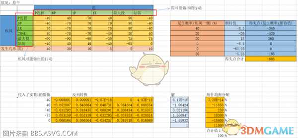 《死或生6》新手入门指南——关于猜拳