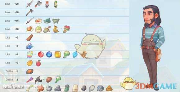 《波西亚时光》最新版全人物送礼攻略