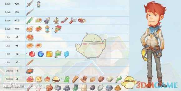 《波西亚时光》最新版全人物送礼攻略