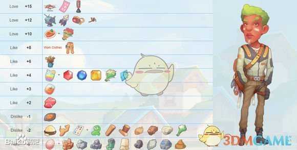 《波西亚时光》最新版全人物送礼攻略