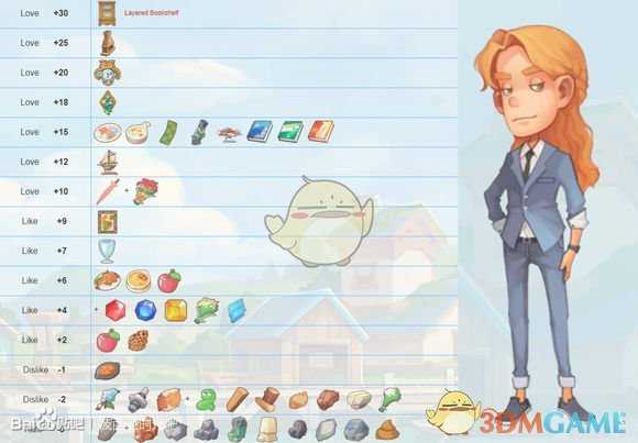 《波西亚时光》最新版全人物送礼攻略