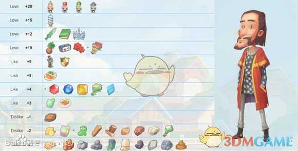 《波西亚时光》最新版全人物送礼攻略