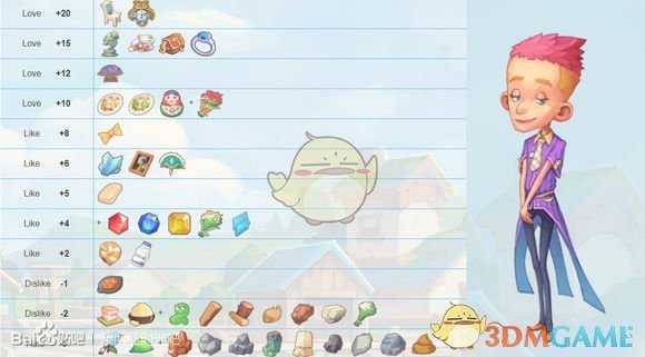 《波西亚时光》最新版全人物送礼攻略