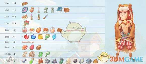 《波西亚时光》最新版全人物送礼攻略