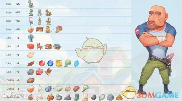 《波西亚时光》最新版全人物送礼攻略