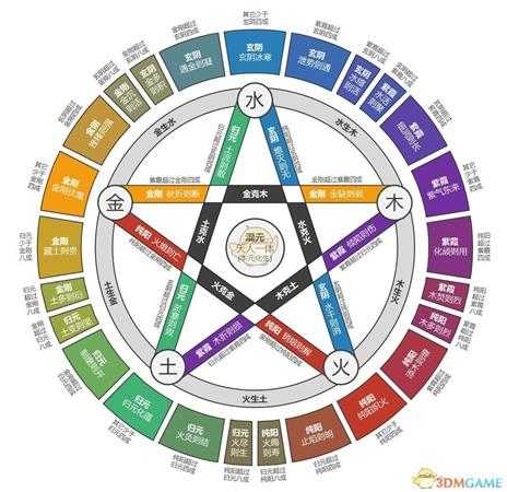 《太吾绘卷》内力属性作用介绍