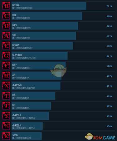 《弹幕中的闪耀少女》全成就中文版一览