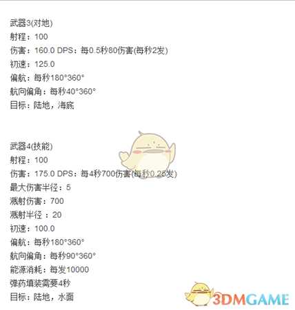 《行星的毁灭：泰坦》最高指挥官属性一览