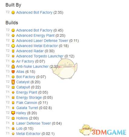 《行星的毁灭：泰坦》代理指挥官属性一览