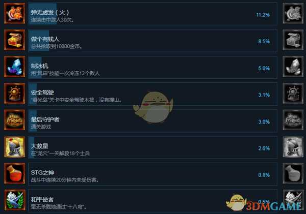 《魔法年代：最后的守护者》全成就中文版一览