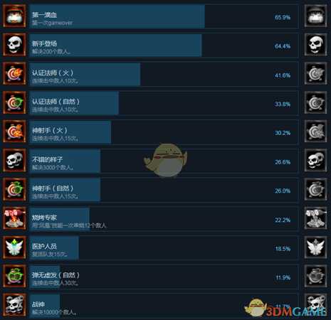 《魔法年代：最后的守护者》全成就中文版一览