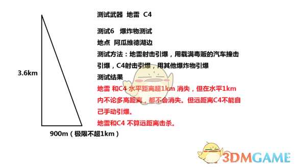 《幽灵行动：荒野》超3km狙击测试数据一览
