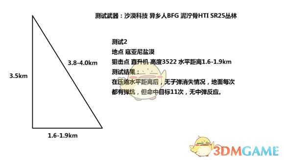 《幽灵行动：荒野》超3km狙击测试数据一览