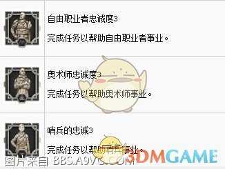 《圣歌》全奖杯收集白金攻略