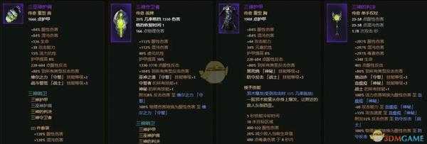 《恐怖黎明》三神哨卫套装属性一览