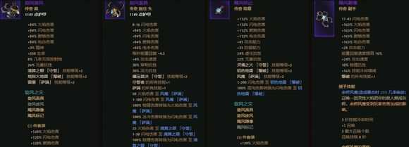 《恐怖黎明》旋风之灾套装属性一览