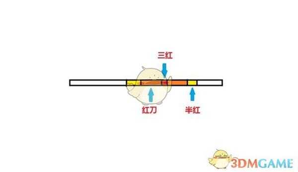 《鬼泣5》尼禄红刀教学