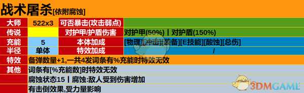 《圣歌》游侠全品级技能效果及伤害一览