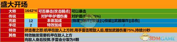 《圣歌》游侠全品级技能效果及伤害一览