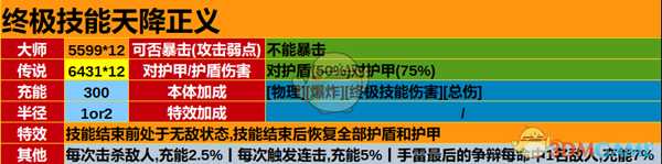 《圣歌》游侠全品级技能效果及伤害一览