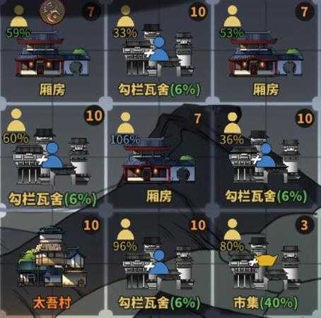 《太吾绘卷》村庄建设心得