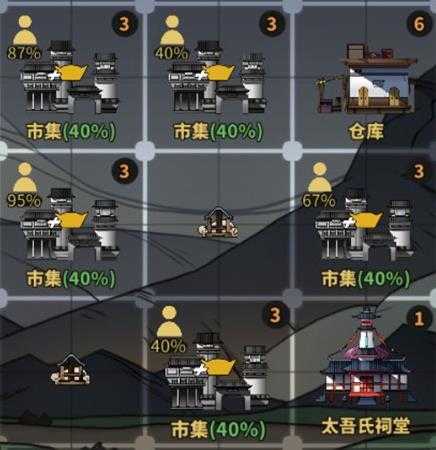 《太吾绘卷》村庄建设心得