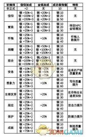 《守墓人》布道与祈祷词相关介绍