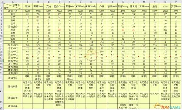 《女主播经纪公司》主播基本数据一览