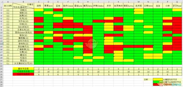 《女主播经纪公司》主播节目适配表一览