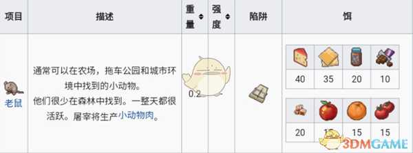 《僵尸毁灭工程》老鼠属性一览