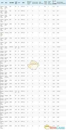 《全境封锁2》DX12的作用及开启条件