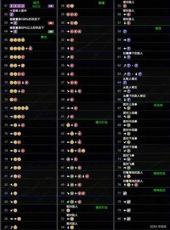 《死或生6》Nico出招表一览