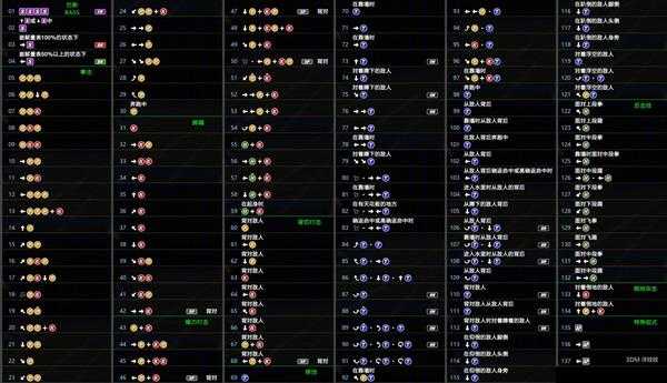 《死或生6》巴斯出招表一览