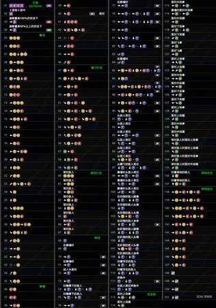 《死或生6》贝曼出招表一览