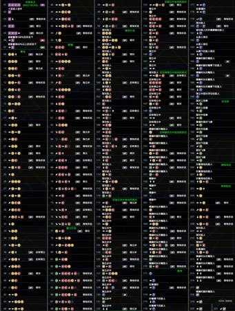 《死或生6》布莱德王出招表一览