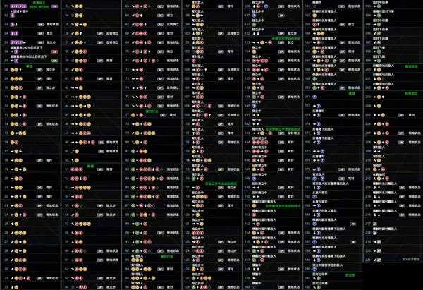 《死或生6》布莱德王出招表一览