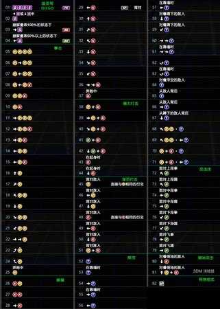 《死或生6》迪亚哥出招表一览