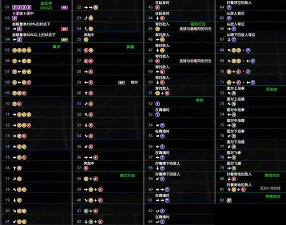 《死或生6》迪亚哥出招表一览