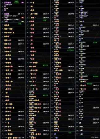 《死或生6》海莲娜出招表一览