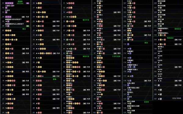 《死或生6》海莲娜出招表一览