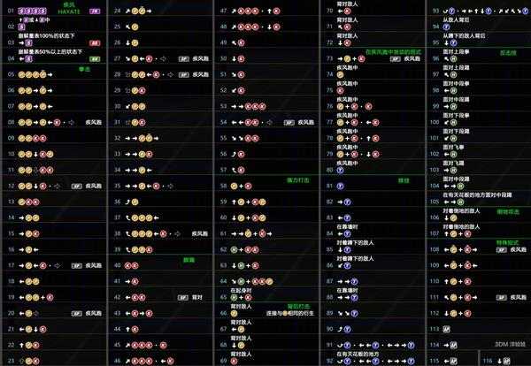 《死或生6》疾风出招表一览