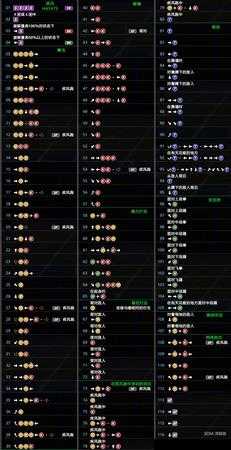 《死或生6》疾风出招表一览