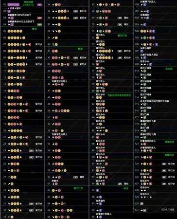 《死或生6》克丽丝蒂出招表一览