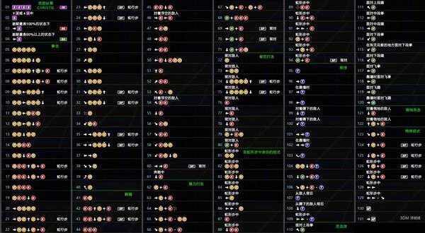 《死或生6》克丽丝蒂出招表一览