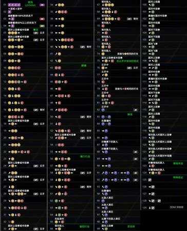 《死或生6》丽凤出招表一览