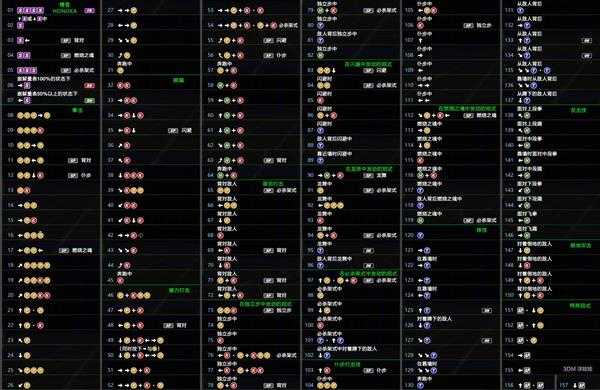 《死或生6》穗香出招表一览