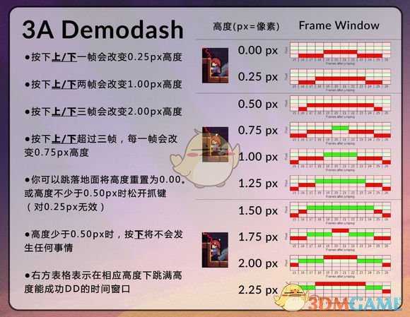 《蔚蓝》速通技巧DemoDash使用心得
